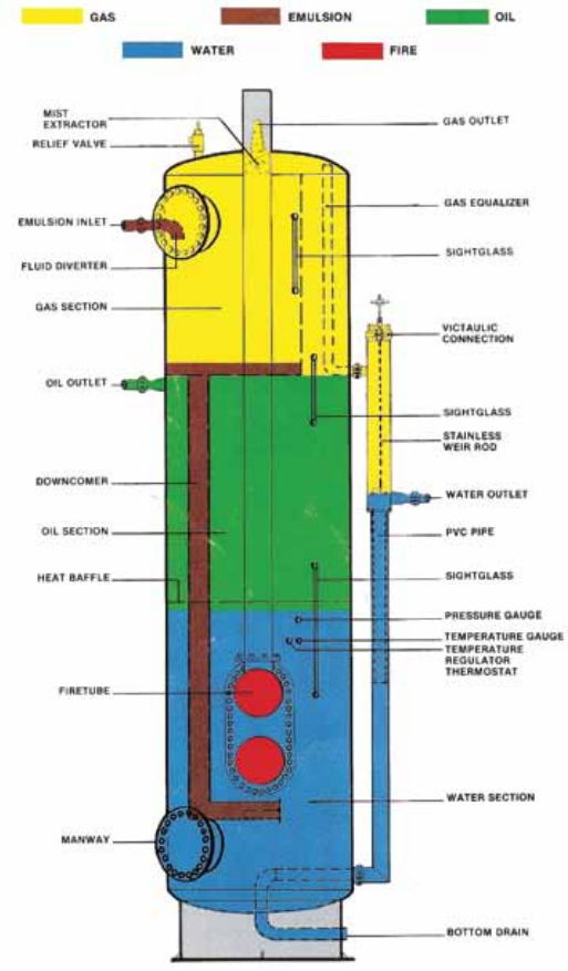 heater treater